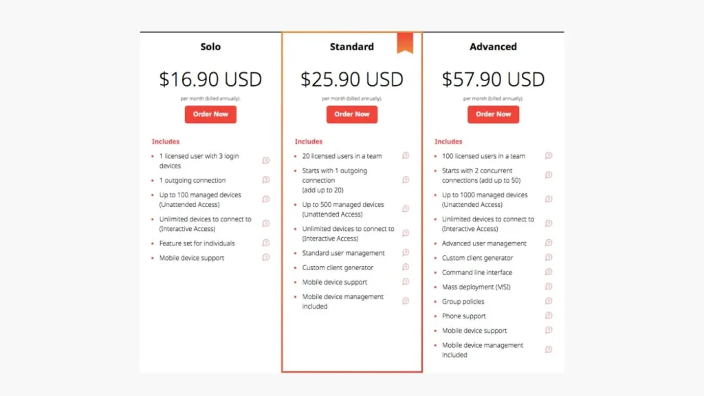 AnyDesk Pricing Page