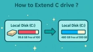 How to Extend C Drive in Windows 11